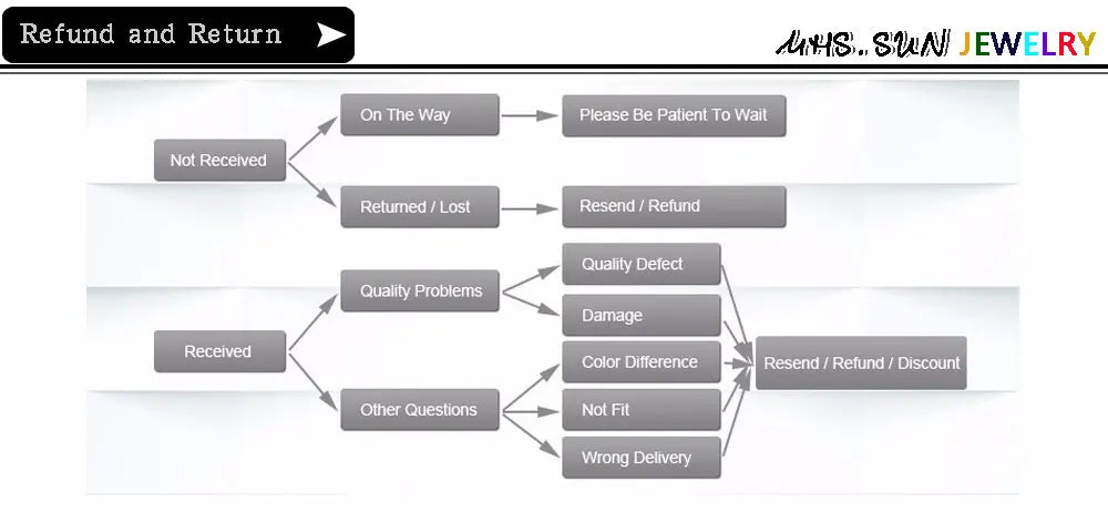Jesus Loves You Silicone Bracelet